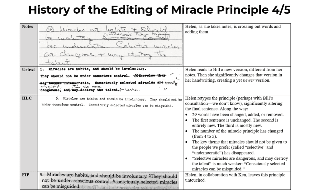 The editing of miracle principle 4/5 across five versions, from the Notes to the FIP edition