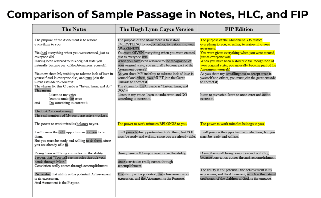 Sentence-by-sentence comparison of the editing of a sample chapter, part one